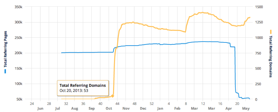 Stratégie de netlinking Black Hat