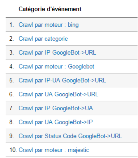 analyse-log-seo-google-analytics-3