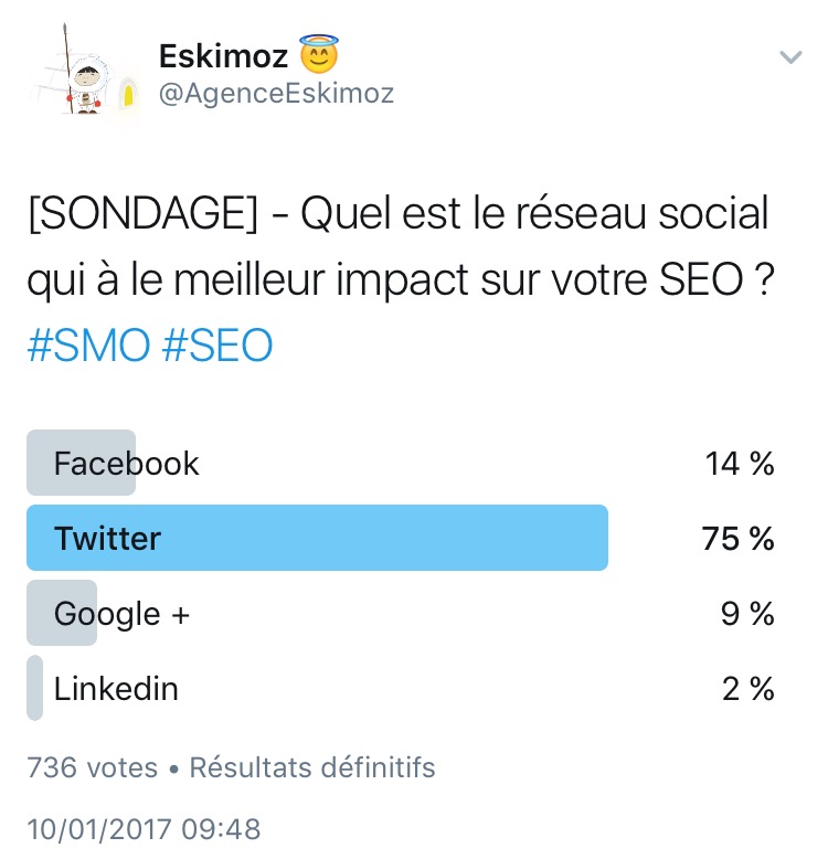 Quel reseau social a le meilleur impact sur le SEO ?