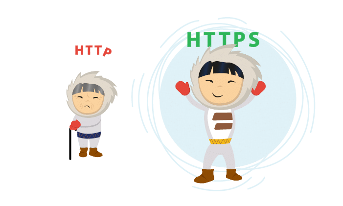 http-https