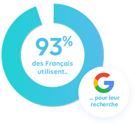 Référencement naturel sur Google